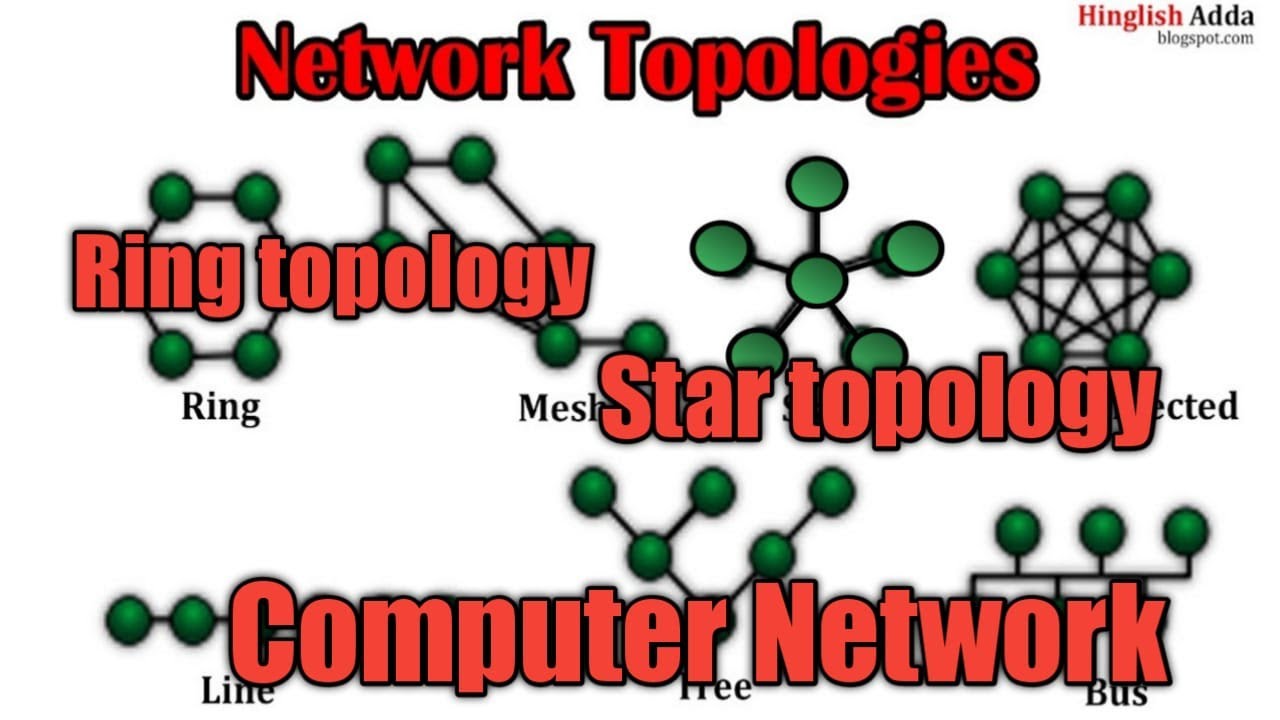 Network Topologies |star and ring topologies|advantage | disadvantage ...