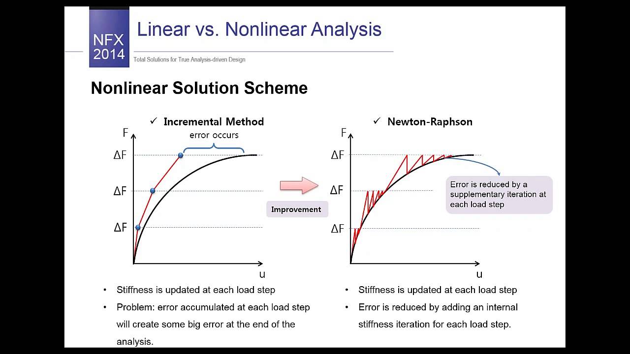 Pioneers in mathematics,