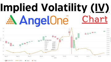 How to use Implied Volatility ( IV ) Chart in Angel One Trading Platform !! Options IV Chart !!