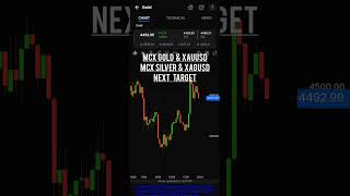 GOLD &amp; Silver next target #gold#goldfuture#mcxgold #goldanalysis #xauusd#silverprediction#goldsilver