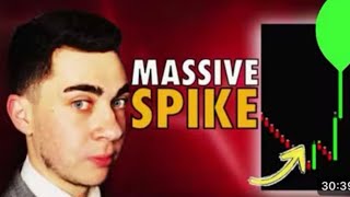 The Stock Market Is About to Spike | Buy Now SPY
