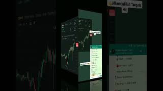 #Nexo - Usdt Perfect Hit with Signal Proof || Binance Exchange