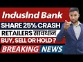 IndusInd Bank Share Analysis: Crash Reasons &amp; Future Outlook