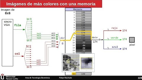 Memorias, imágenes y VGA 7: Imágenes en color con una memoria