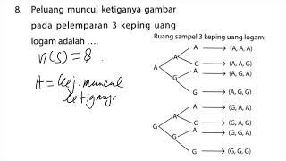 Peluang muncul ketiganya gambar pada pelemparan 3 keping uang logam adalah