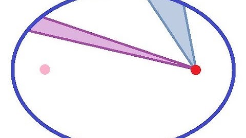 Parametrizations of circle, ellipse, and cycloid -- Calculus II