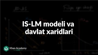 IS-LM modelining LM qismi | Makroiqtisodiyot