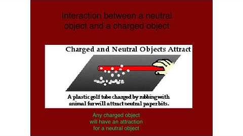 Electrostatic Interactions