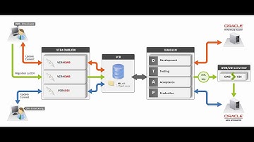 ORACLE: Migration vom OWB zum ODI