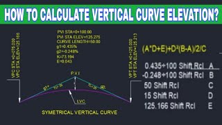 How to calculate || vertical curve elevation || manual || screenshot 1