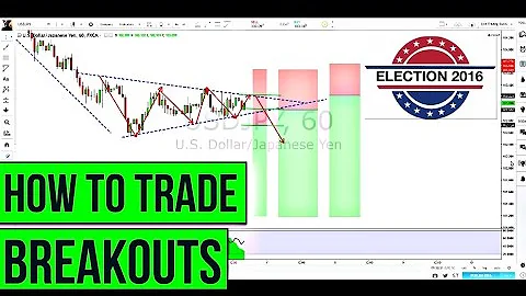 FOREX Training Lessons: How to Trade Breakouts & The US Elections