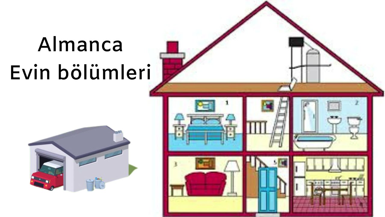 almancada evin bolumleri das zimmer evde almanca kelime listeleri