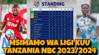 Tazama Msimamo wa Ligi Kuu Tanzania NBC 2023/2024, Mbio za Ubingwa Zimenoga YANGA,SIMBA na AZAM FC