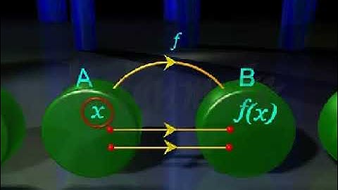 4-11 🔗 Composition of Functions | Explained with Easy Examples