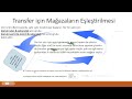 Perakende Mağazacılık Alokasyon Mağazalar arası ürün transferi V2
