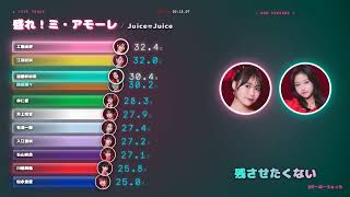 「盛れ！ミ・アモーレ / Juice=Juice」歌割り