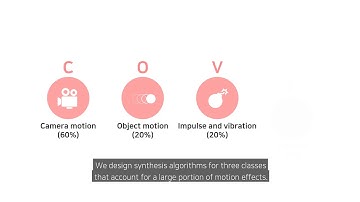 [AsisHaptics 2018] Towards Automatic Synthesis of Motion Effects
