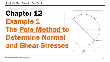 Chapter 12 Shear Strength of Soil - Example 1 The Pole Method to Determine Shear and Normal Stresses