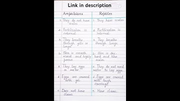 Difference between Amphibians and Reptiles