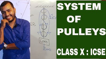 ICSE CLASS 10th PHYSICS: MACHINES 06: Block & Tackle System Explained