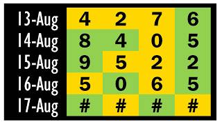 KANSAS LOTTERY MIDDAY - 17 AUGUST 2026