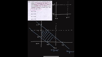 Probability of Point Selection in a Subregion of the Unit Square| UPSC ISS 2024 Paper-1 | Problem-21
