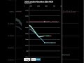 マラソン２時間切り達成　2026ロンドンマラソン ペース変動グラフ　（前世界記録・２時間ペースとの比較)