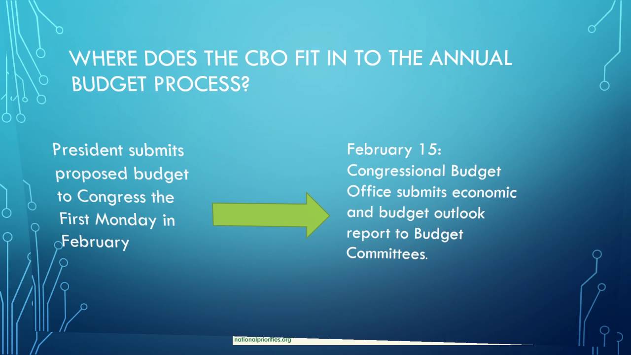PURPOSE OF THE CONGRESSIONAL BUDGET OFFICE YouTube