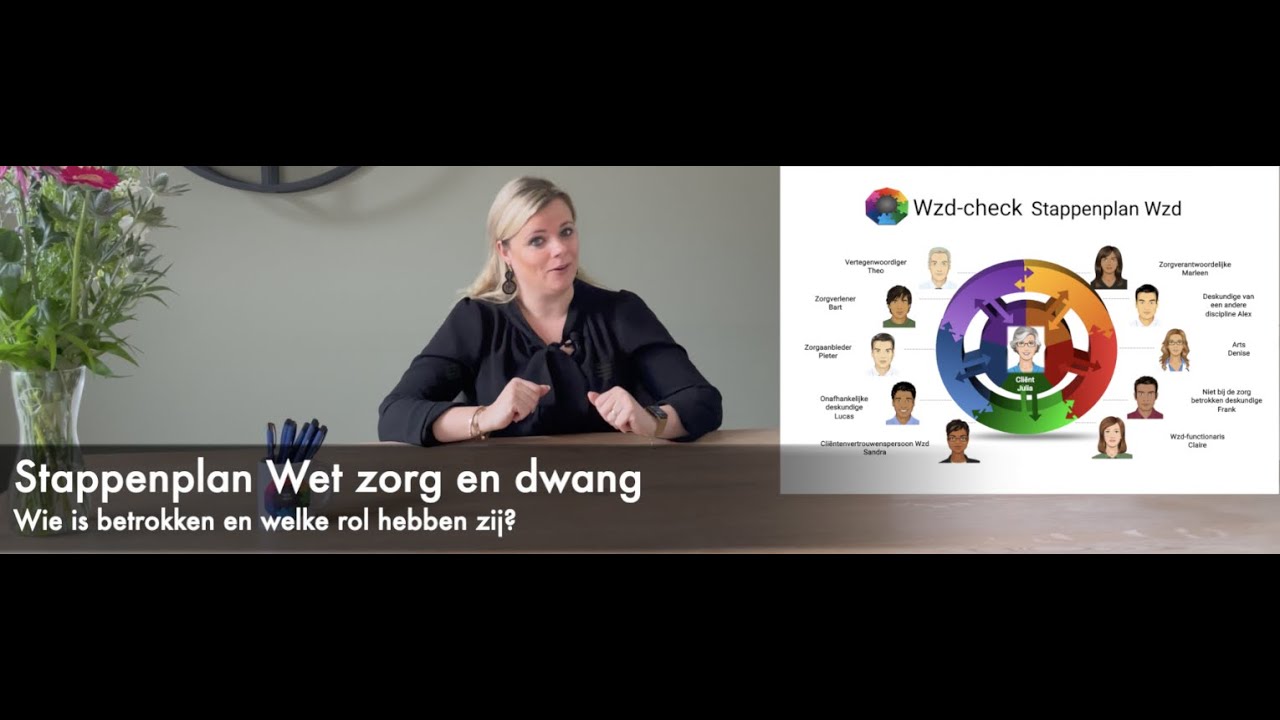 Stappenplan Wet zorg en dwang deel 1 - Wie Is betrokken en welke rol