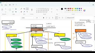 Celebrity SCS JAVA Live Project Training Day31 Recording 23 Sept 2023 Wealth