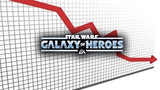 Is SWGoH on the Decline?