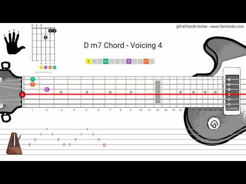 Dm7 Guitar Chord 14 Voicings for playing the D minor Seventh Chord on Guitar