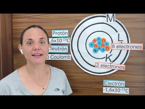 Video: ¿Qué significa el diagrama de Bohr?