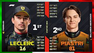 F1 2025 Italian Grand Prix Starting Grid Predictions