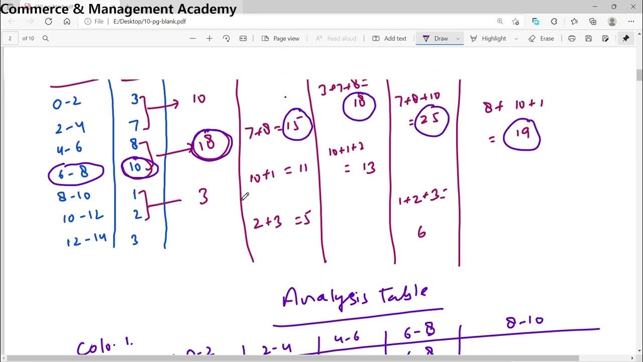 mode/grouping method/statistical methods/bcom/bba/ba/ma/ca/cma/cs/ug/pg ...