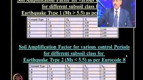 Mod-09 Lec-34 Seismic Analysis and Design of Various Geotechnical Structures