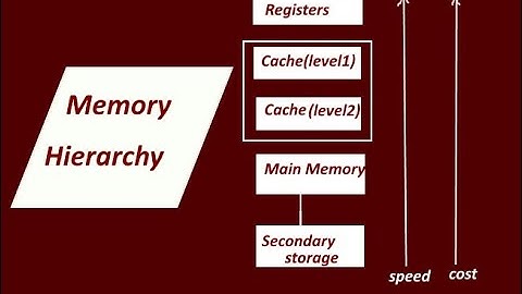 Memory Hierarchy in  Computer Architecture