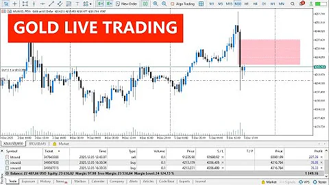 Live Forex Trading 🔴 GOLD Signals 🔴 #xauusd #gold #cpi #nfp #forex