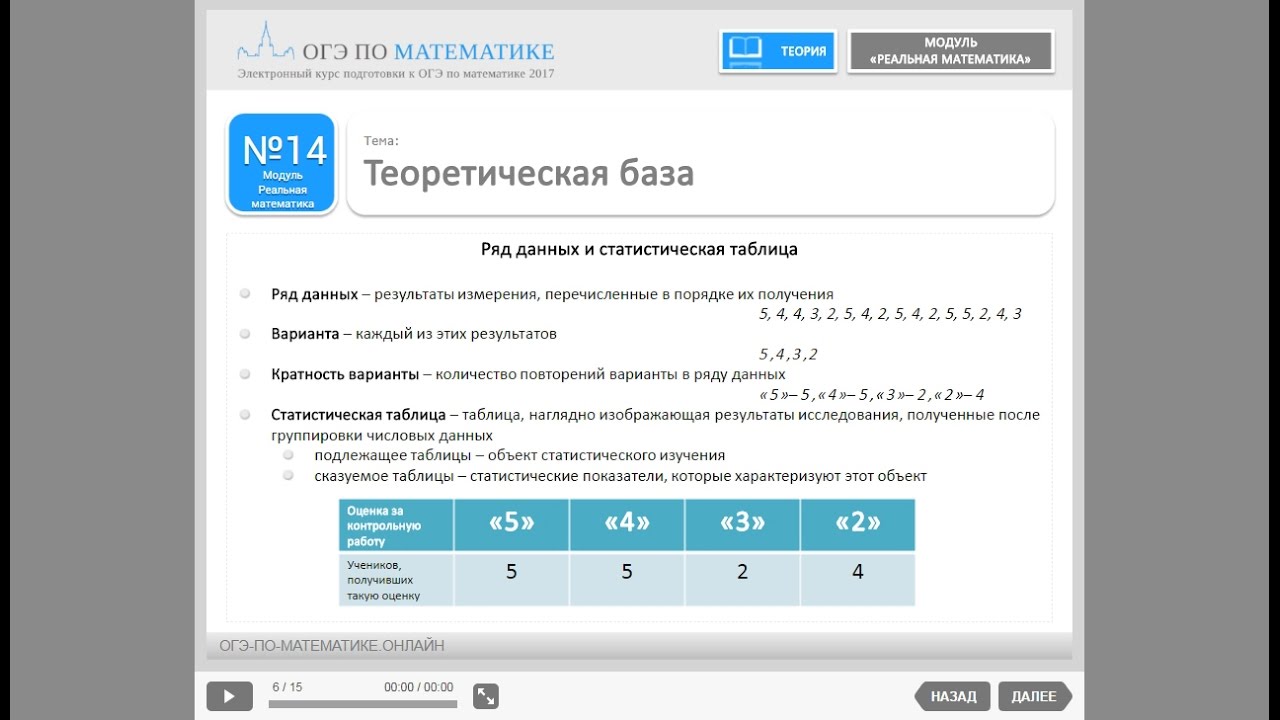 Огэ по математике 21 год. ОГЭ 2017 математика. Интернет ОГЭ математика. Учи ру ОГЭ. ОГЭ математика учи ру ответы.