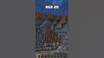 Bases at Different Ages (World