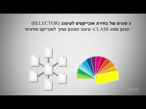 וִידֵאוֹ: מהם 3 סוגי האבטלה?