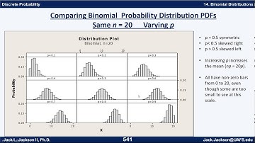 Statistics 2.14.3 Binomial Distribution Changing Parameters