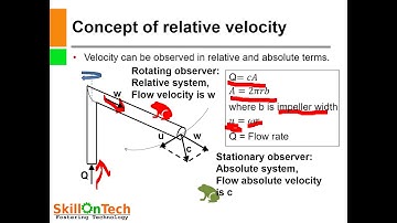 Simplified velocity triangle explanation of Centrifugal Pump(with english subtitles)|Pump efficiency
