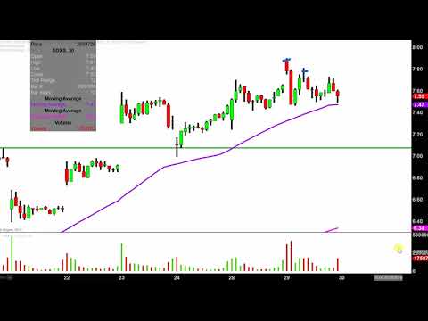 Soxs Chart