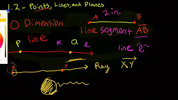 Geometry 1.2, Points, Lines, and Planes