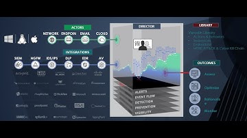 Overview - FireEye Mandiant Security Validation