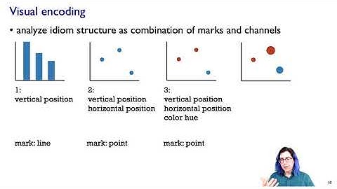 Marks and Channels. Visualization Analysis & Design Tutorial, Video 2.