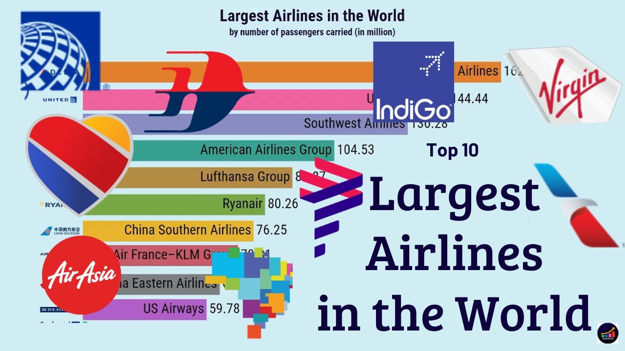 world largest air travel