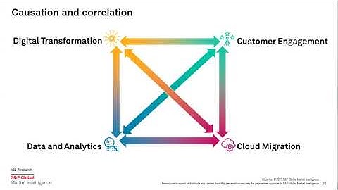 Why Your Modern Applications Won’t Survive Without a New Database Foundation