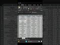 how to fit row width#advanceexcel #excel #viral #excelexpert #shortvideo #shorts #short #viralvideo